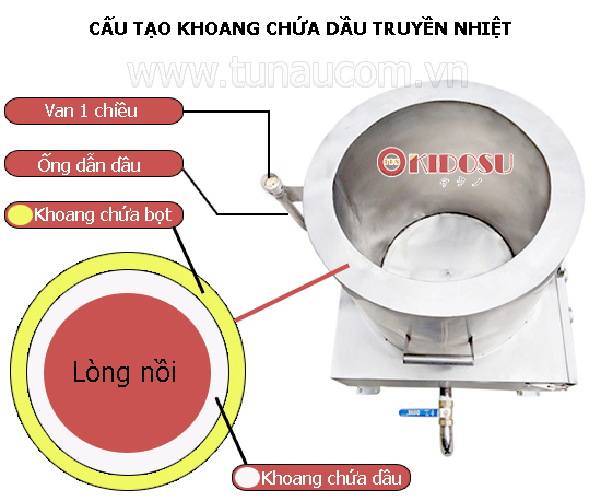 noi inox dun dien